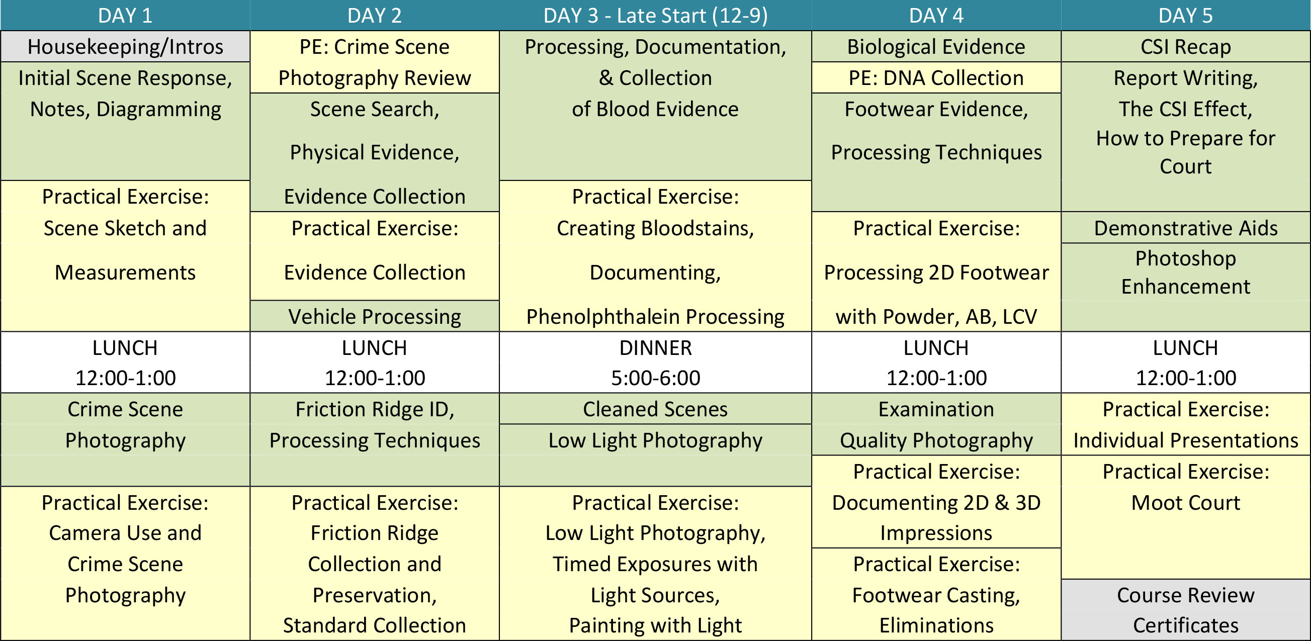 crime scene investigation training daily schedule